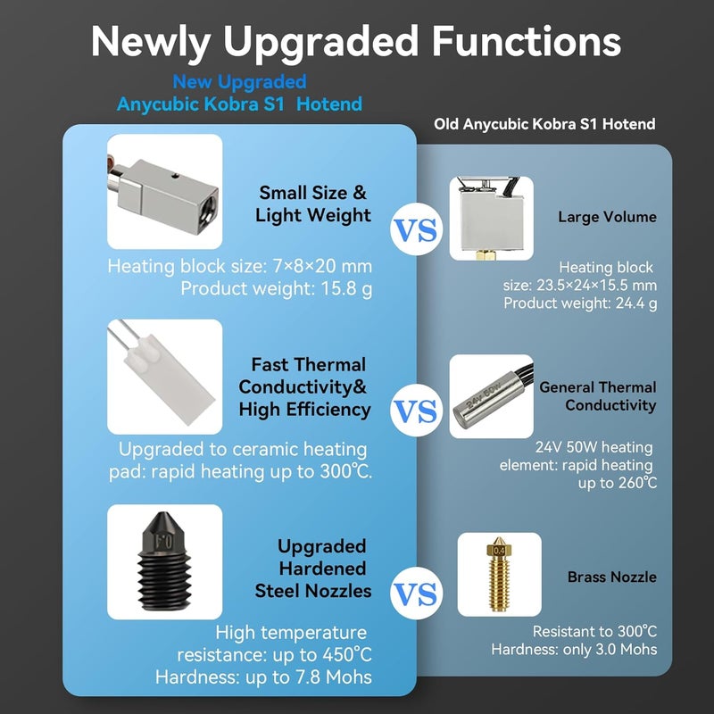 UniTak3D Upgrade Kobra S1 Ceramic Hotend,0.4mm Hardened Steel Nozzle+Heating Block Integrated Structure Hot End Replacement with Silicone Sock Compatible with Anycubic Kobra S1/S1 Combo 3D Printers - Image 3